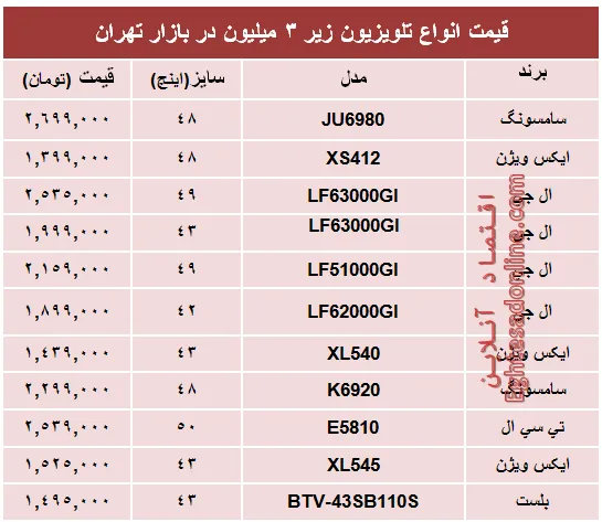 جدیدترین تلویزیون‌های‌ ارزان‌قیمت‌ بازار؟+جدول