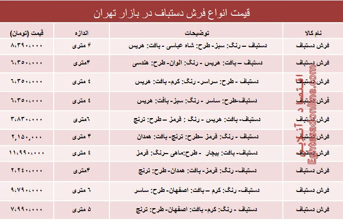 نرخ انواع فرش دستباف دربازار تهران؟ +جدول