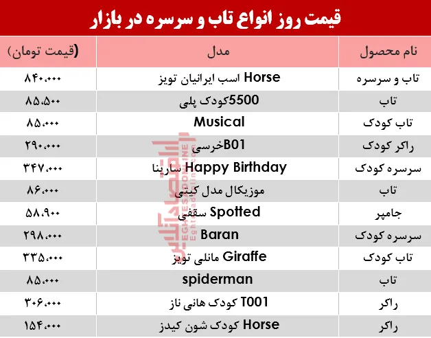 مظنه انواع تاب و سرسره در بازار؟ +جدول