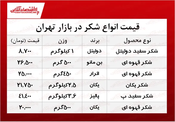قیمت انواع شکر بسته بندی در بازار + جدول
