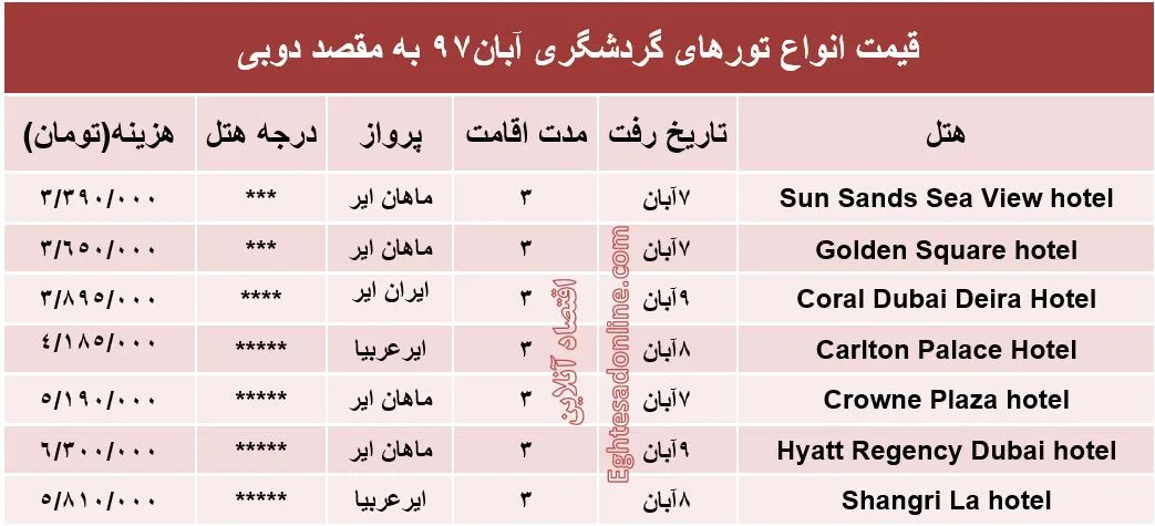 سفر 3روزه به دوبی چقدر هزینه دارد؟