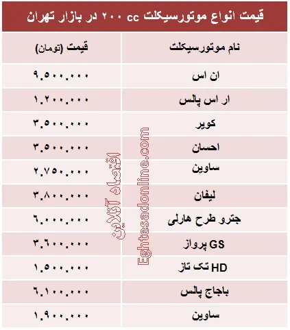 انواع موتور سیکلت ۲۰۰ سی سی چند؟ +جدول