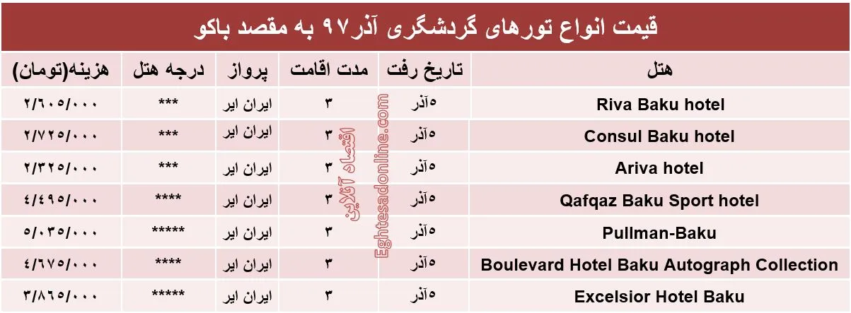3شب اقامت در باکو چند؟