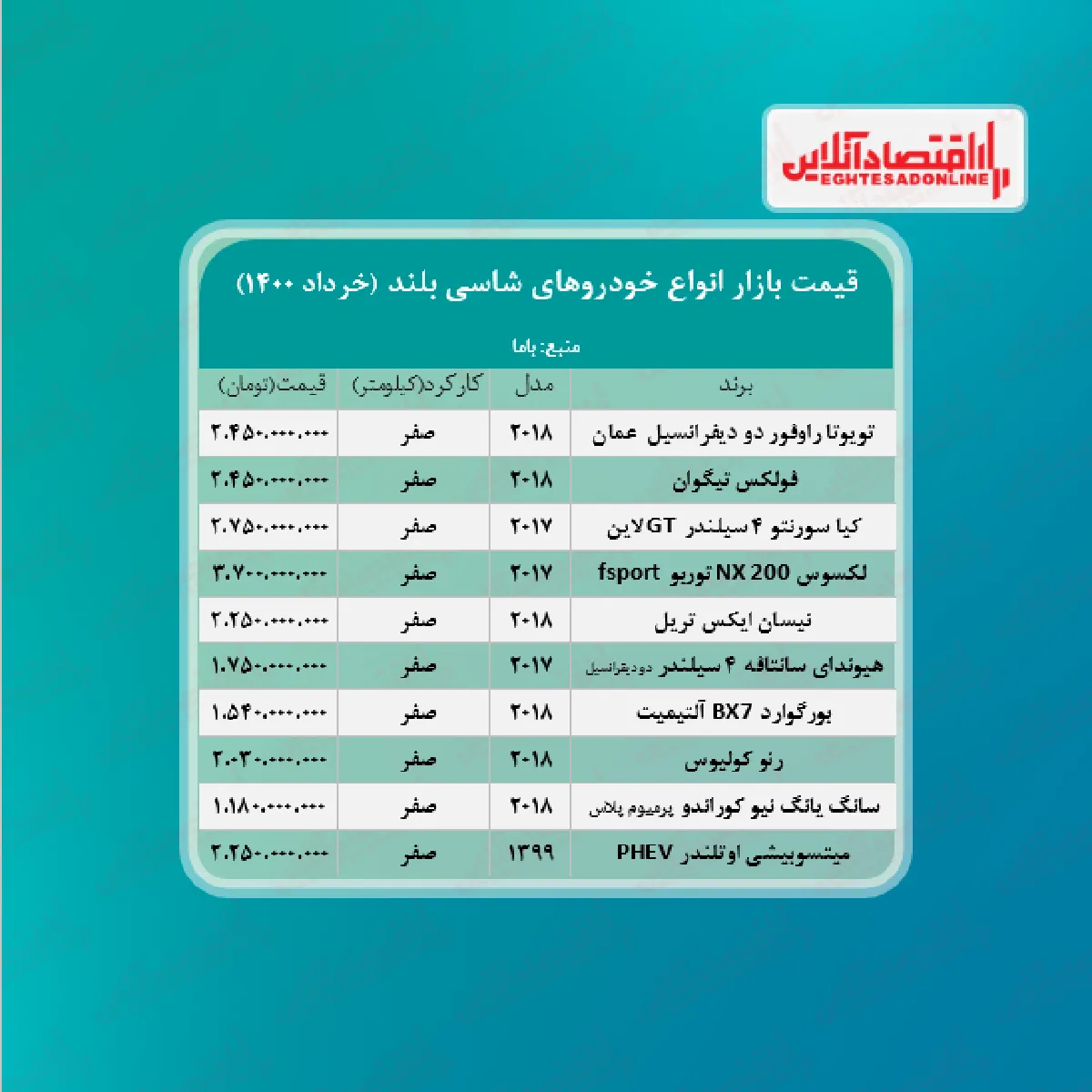قیمت روز خودرو های شاسی بلند +جدول