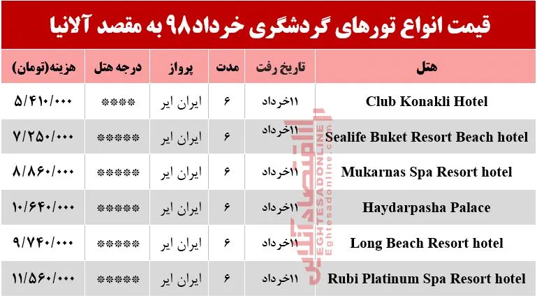 تور 6روزه آلانیا چند؟