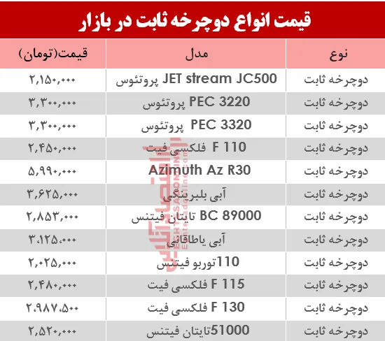 مظنه انواع دوچرخه ثابت در بازار؟ +جدول