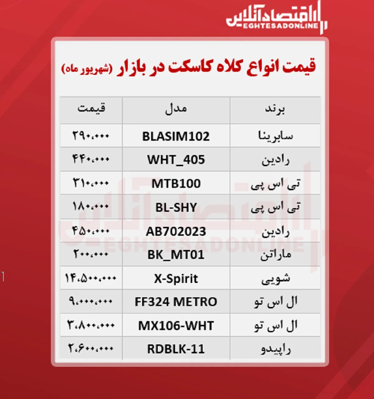قیمت کلاه کاسکت (شهریورماه ۱۴۰۰)