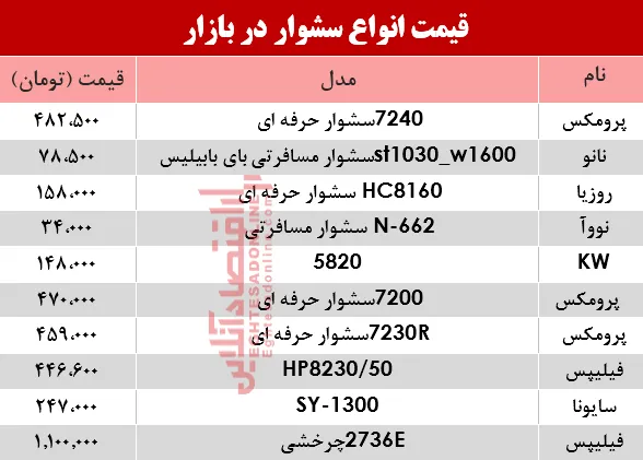 نرخ انواع سشوار در بازار؟ +جدول