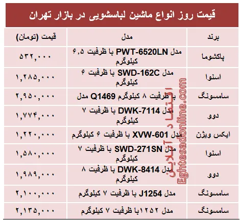 قیمت پرفروش‌ترین انواع ماشین لباسشویی +جدول