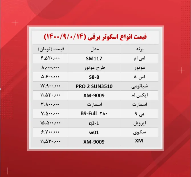 قیمت اسکوتر برقی (۱۴۰۰/۹/۱۴)