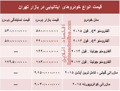 خودروهای ایتالیایی در بازار تهران چند؟ + جدول