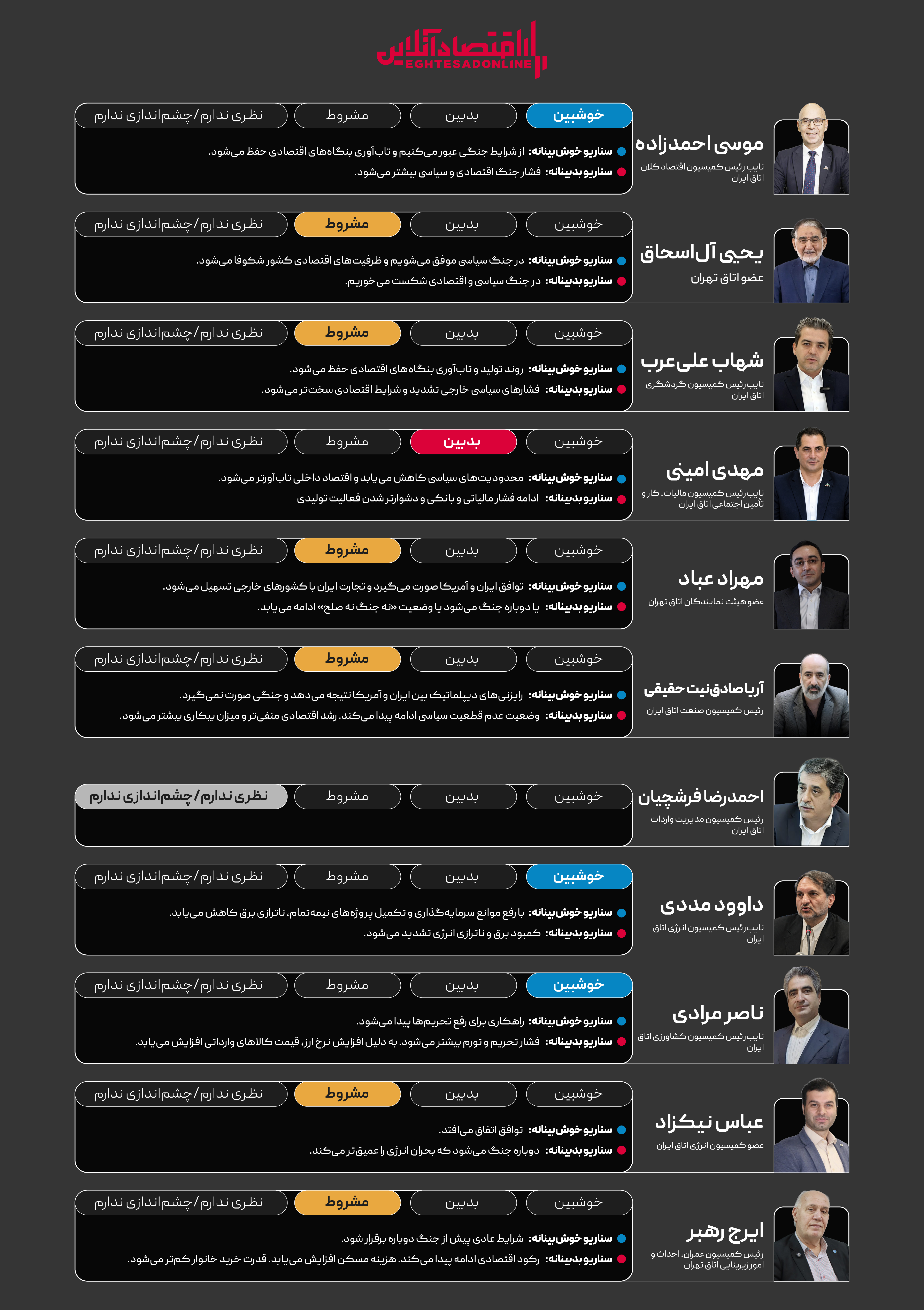 دورنمای اقتصاد ایران از نگاه بخش خصوصی | نیمه دوم سال چگونه سپری می‌شود؟