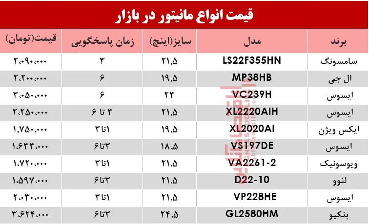 قیمت انواع مانیتور در بازار؟ +جدول