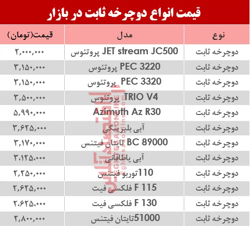 قیمت انواع دوچرخه ثابت در بازار؟ +جدول