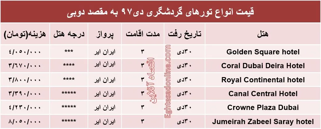 تور 3روزه دوبی چقدر هزینه دارد؟