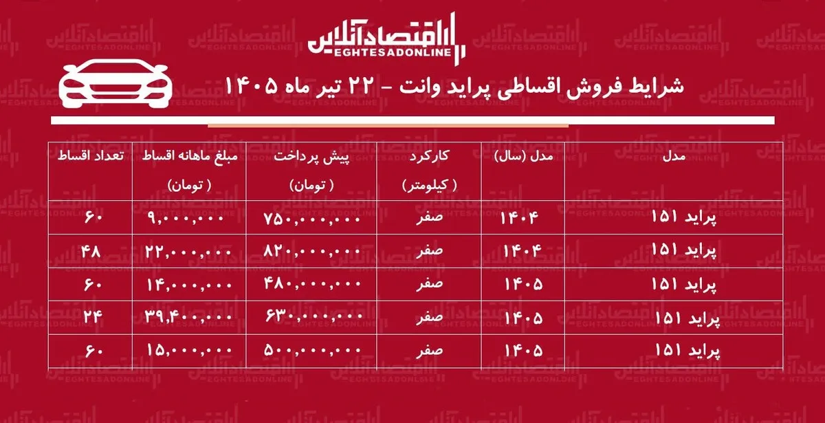 شرایط جدید فروش اقساطی پراید در بازار/ با اقساط ۵ ساله پراید وانت بخرید+ جدول