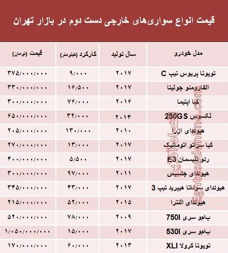 خودروهای‌ خارجی دست‌دوم چند؟ +جدول