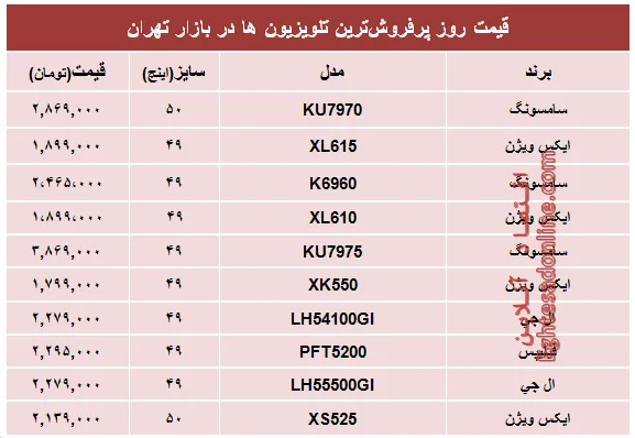 قیمت‌ پرفروش‌ترین‌ تلویزیون‌ها‌ در تهران؟ +جدول