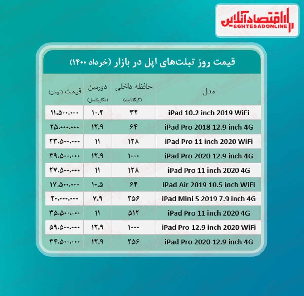 قیمت تبلت اپل+ جدول