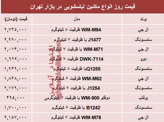 قیمت انواع ماشین لباسشویی در بازار؟ +جدول