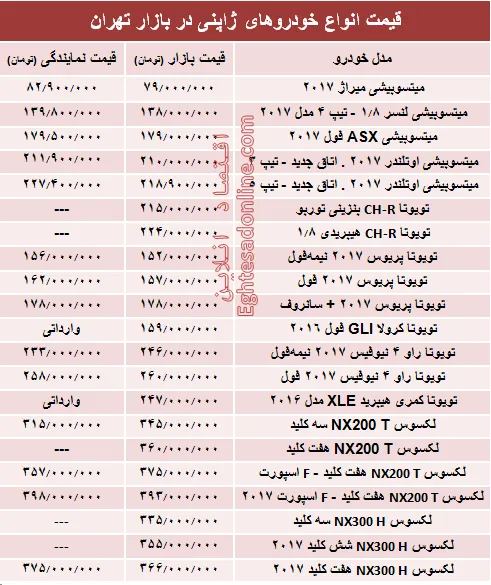 خودروهای ژاپنی در بازار تهران چند؟ +جدول