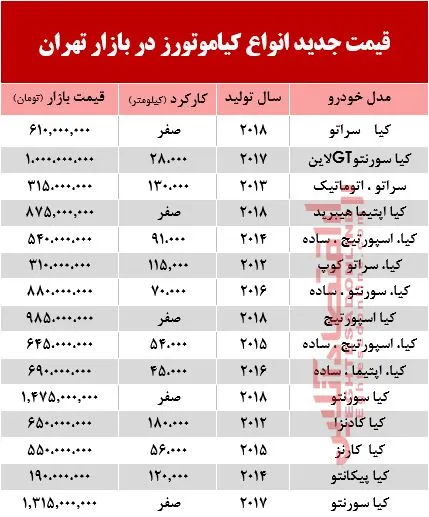قیمت خودرو کیا در بازار تهران +جدول