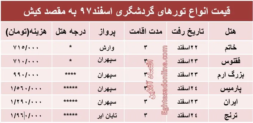 3شب اقامت در کیش چقدر هزینه دارد؟