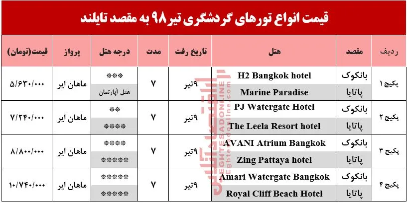 7شب اقامت در تایلند چقدر آب می‌خورد؟