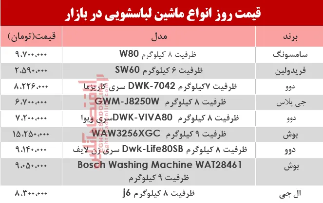 بررسی نرخ انواع ماشین لباسشویی در بازار؟ +جدول