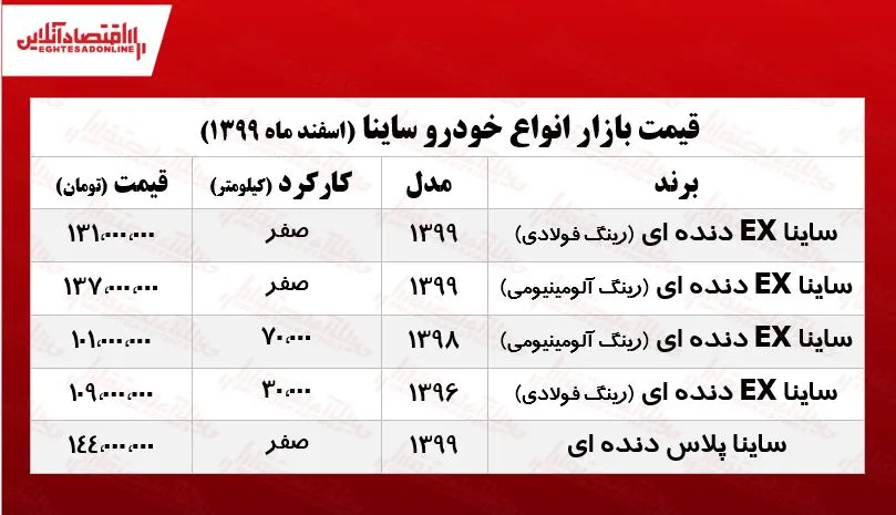 جدیدترین قیمت ساینا پلاس +جدول