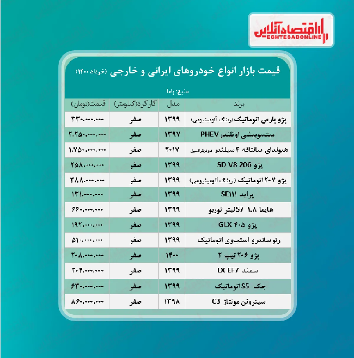 قیمت خودرو ۱۴۰۰/۳/۱۴