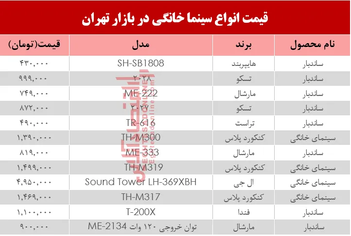 مظنه انواع سینما خانگی در بازار تهران؟ +جدول