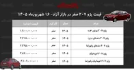 رکورد شکنی قیمت پژو ۲۰۷ در بازار/ این مدل از مرز سه میلیاردی عبور کرد!+ جدول شهریور ۱۴۰۵