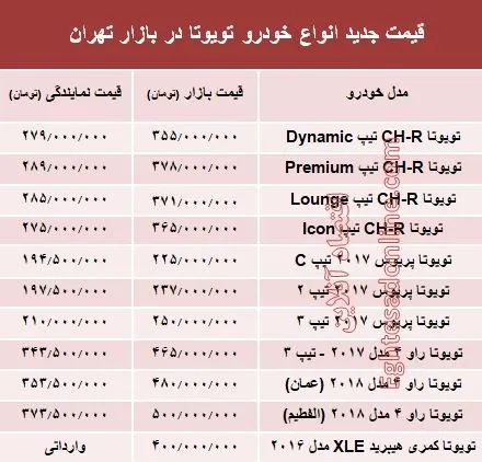 قیمت جدید انواع خودرو تویوتا در بازار تهران +جدول