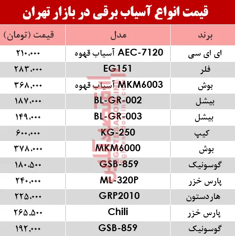نرخ انواع آسیاب برقی در بازار؟ +جدول