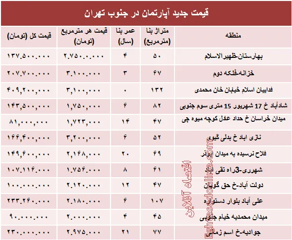 نرخ جدید آپارتمان در جنوب تهران؟ +جدول