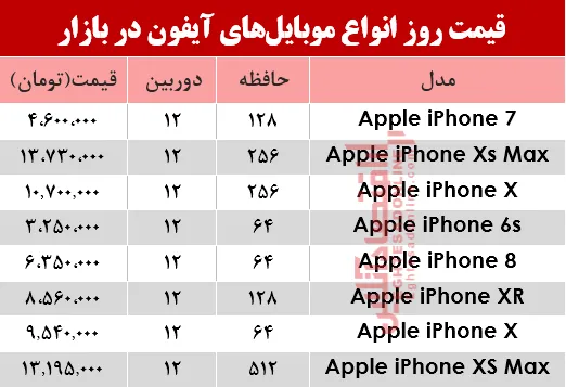 قیمت انواع موبایل‌های آیفون در بازار؟ +جدول