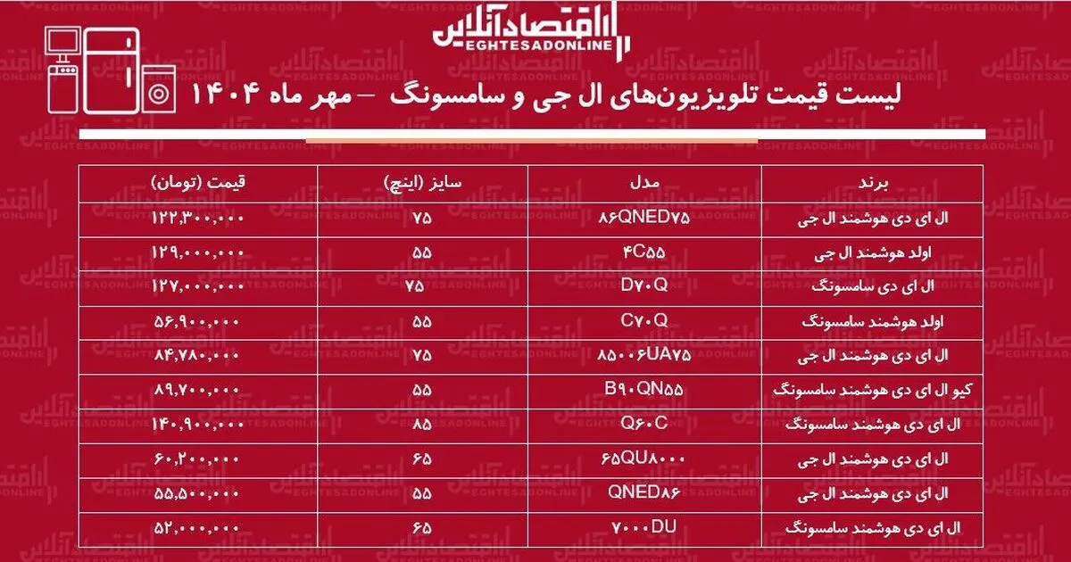 لیست قیمت تلویزیون‌های ال جی و سامسونگ در بازار / تلویزیون سامسونگ بخریم یا ال جی؟ + جدول مهر ماه ۱۴۰۴