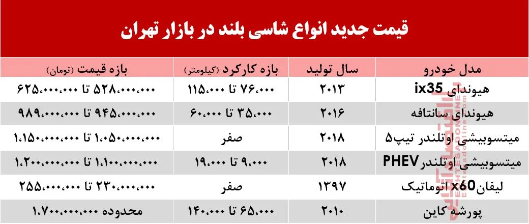 قیمت انواع خودروی شاسی‌بلند در بازار تهران؟ +جدول