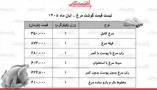 قیمت جدید گوشت مرغ امروز شنبه ۹ آبان ۱۴۰۵ / مرغ کامل کیلویی چند شد؟ + جدول