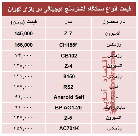 قیمت پرفروش‌ترین انواع  فشار سنج در بازار؟ +جدول