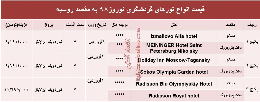 هزینه سفر 7روزه به روسیه در نوروز98