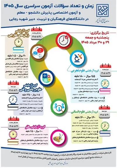 جدول زمانبندی و تعداد سوالات کنکور سراسری ۱۴۰۵ منتشر شد+ اینفوگرافیک جدول زمانبندی و تعداد سوالات کنکور سراسری ۱۴۰۵ منتشر شد+ اینفوگرافیک