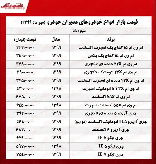 خودرو «ام وی ام» چند معامله می‌شود؟