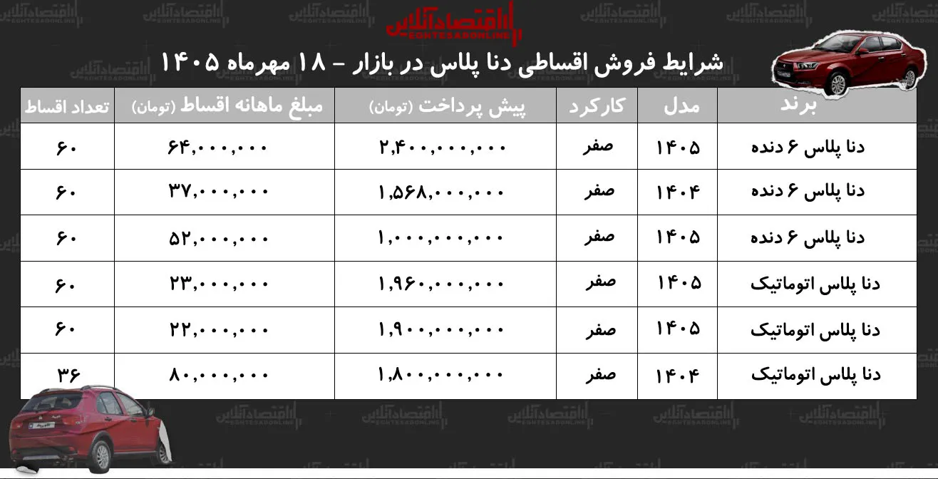 قیمت دنا