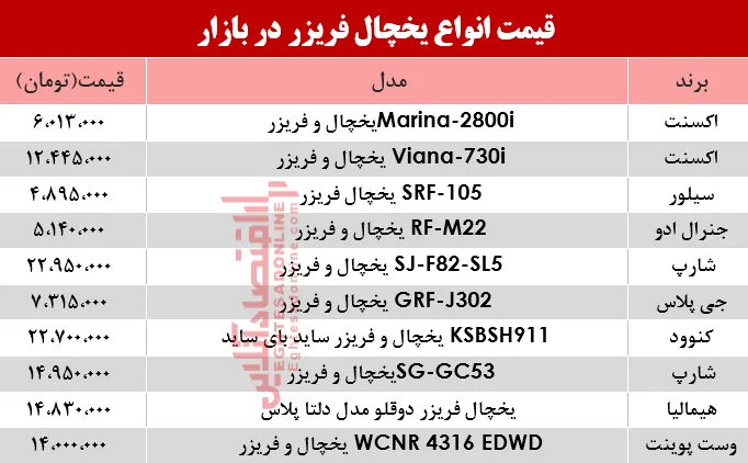 قیمت انواع یخچال‌‌ فریزر دربازار؟ +جدول