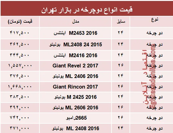 قیمت انواع دوچرخه در بازار؟ +جدول
