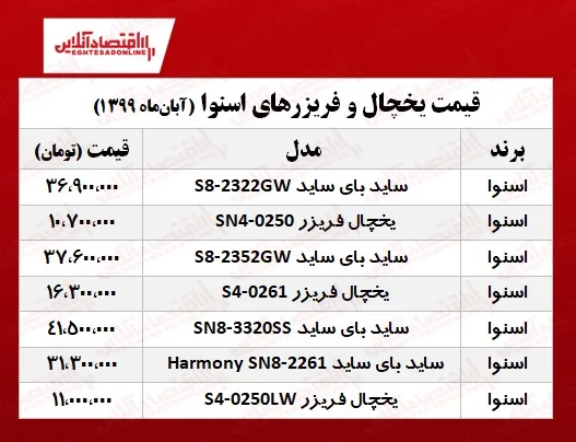 یخچال فریزر اسنوا چند؟ جدول