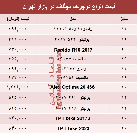 قیمت انواع دوچرخه بچگانه در بازار تهران؟ +جدول