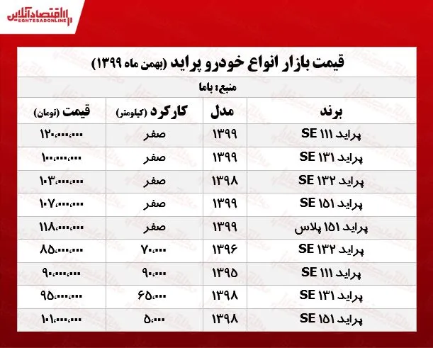 قیمت پراید امروز ۹۹/۱۱/۱۱